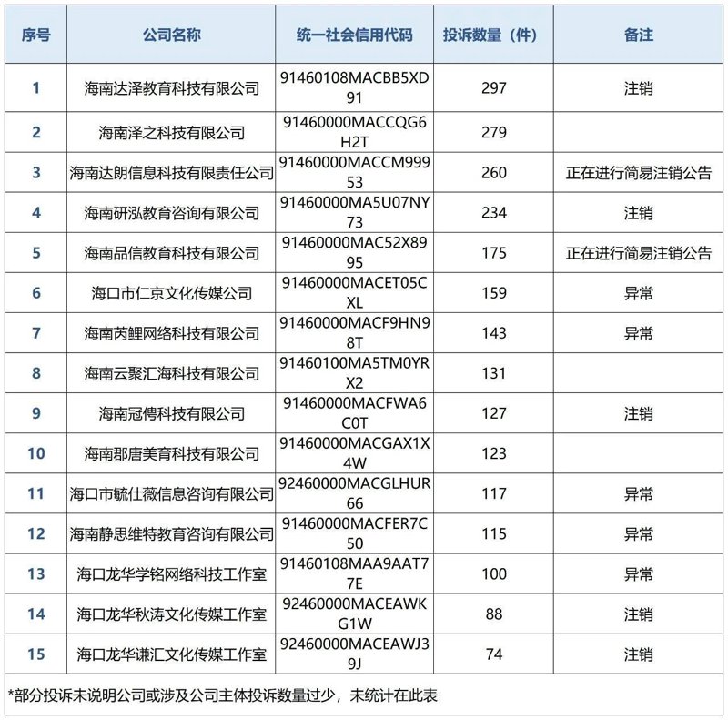 企业在商务咨询中获得优势之道