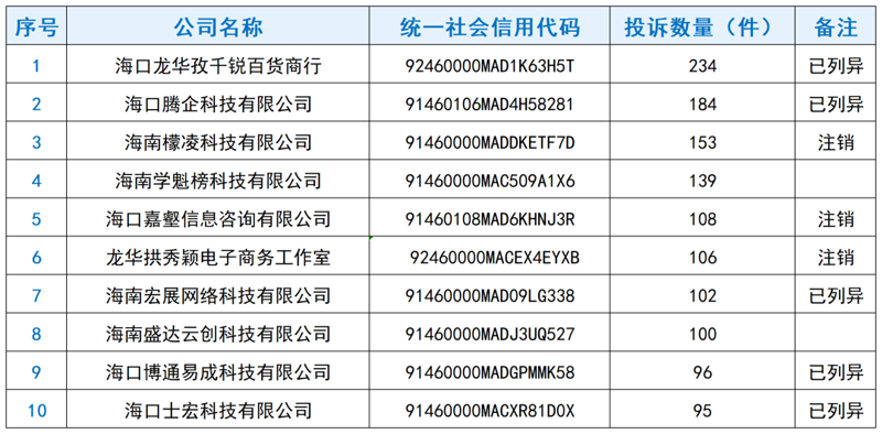 商务时代的新风向：企业如何有效寻求咨询支持