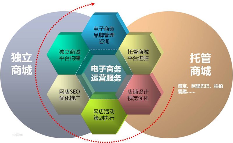 市场调研咨询行业的现状与发展